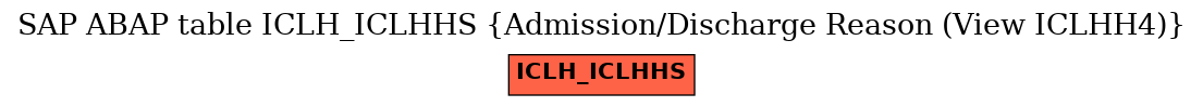 E-R Diagram for table ICLH_ICLHHS (Admission/Discharge Reason (View ICLHH4))