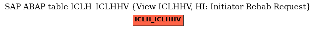 E-R Diagram for table ICLH_ICLHHV (View ICLHHV, HI: Initiator Rehab Request)