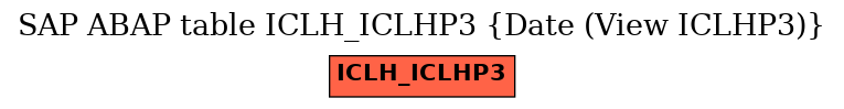 E-R Diagram for table ICLH_ICLHP3 (Date (View ICLHP3))