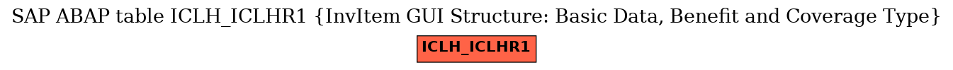 E-R Diagram for table ICLH_ICLHR1 (InvItem GUI Structure: Basic Data, Benefit and Coverage Type)