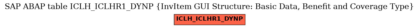 E-R Diagram for table ICLH_ICLHR1_DYNP (InvItem GUI Structure: Basic Data, Benefit and Coverage Type)