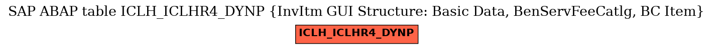 E-R Diagram for table ICLH_ICLHR4_DYNP (InvItm GUI Structure: Basic Data, BenServFeeCatlg, BC Item)