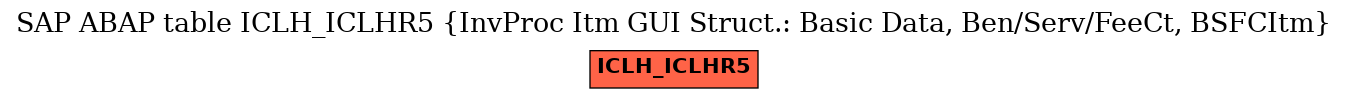 E-R Diagram for table ICLH_ICLHR5 (InvProc Itm GUI Struct.: Basic Data, Ben/Serv/FeeCt, BSFCItm)