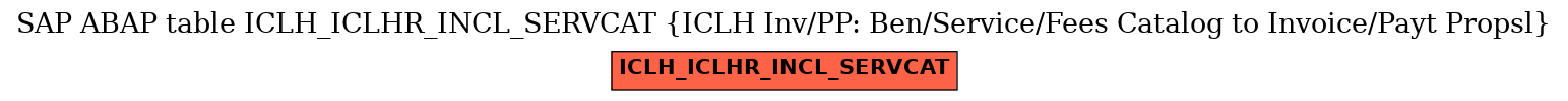 E-R Diagram for table ICLH_ICLHR_INCL_SERVCAT (ICLH Inv/PP: Ben/Service/Fees Catalog to Invoice/Payt Propsl)