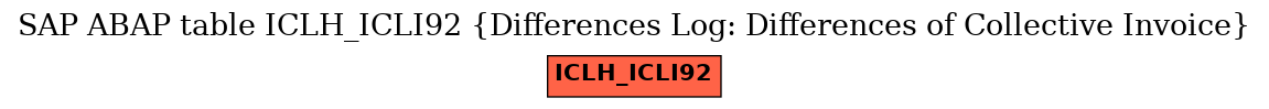 E-R Diagram for table ICLH_ICLI92 (Differences Log: Differences of Collective Invoice)