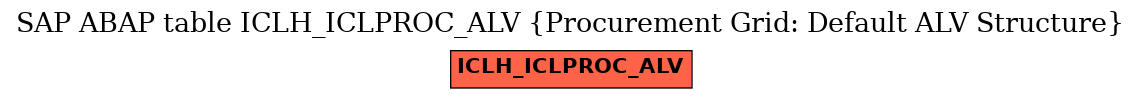 E-R Diagram for table ICLH_ICLPROC_ALV (Procurement Grid: Default ALV Structure)