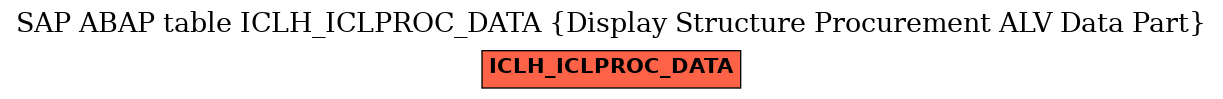 E-R Diagram for table ICLH_ICLPROC_DATA (Display Structure Procurement ALV Data Part)