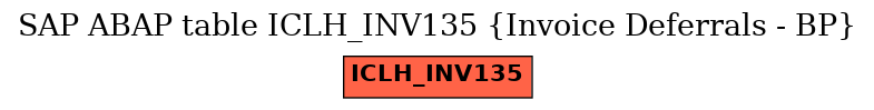 E-R Diagram for table ICLH_INV135 (Invoice Deferrals - BP)