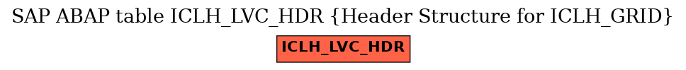 E-R Diagram for table ICLH_LVC_HDR (Header Structure for ICLH_GRID)