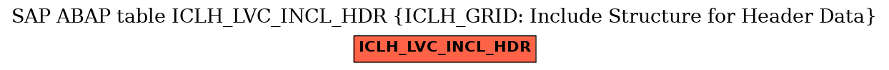 E-R Diagram for table ICLH_LVC_INCL_HDR (ICLH_GRID: Include Structure for Header Data)