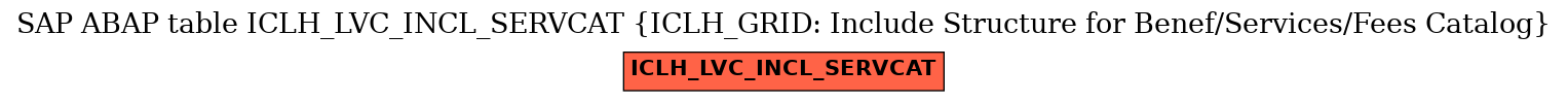 E-R Diagram for table ICLH_LVC_INCL_SERVCAT (ICLH_GRID: Include Structure for Benef/Services/Fees Catalog)