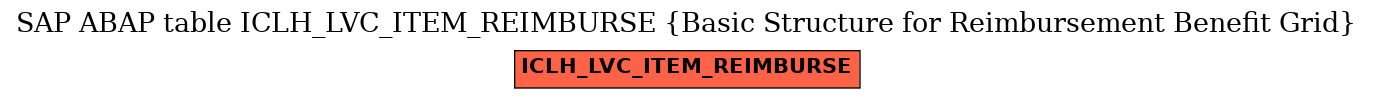 E-R Diagram for table ICLH_LVC_ITEM_REIMBURSE (Basic Structure for Reimbursement Benefit Grid)