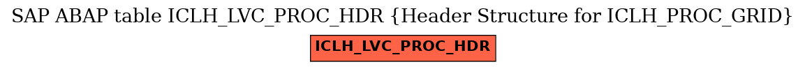 E-R Diagram for table ICLH_LVC_PROC_HDR (Header Structure for ICLH_PROC_GRID)