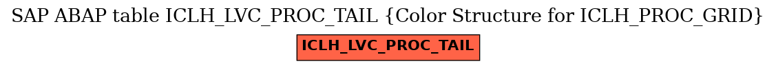 E-R Diagram for table ICLH_LVC_PROC_TAIL (Color Structure for ICLH_PROC_GRID)