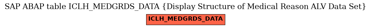 E-R Diagram for table ICLH_MEDGRDS_DATA (Display Structure of Medical Reason ALV Data Set)