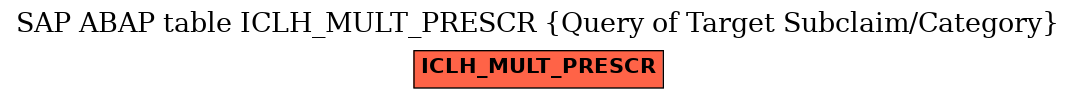 E-R Diagram for table ICLH_MULT_PRESCR (Query of Target Subclaim/Category)