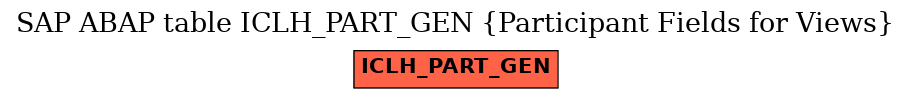 E-R Diagram for table ICLH_PART_GEN (Participant Fields for Views)