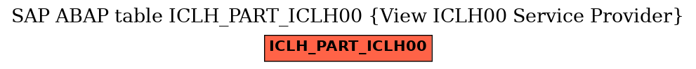 E-R Diagram for table ICLH_PART_ICLH00 (View ICLH00 Service Provider)