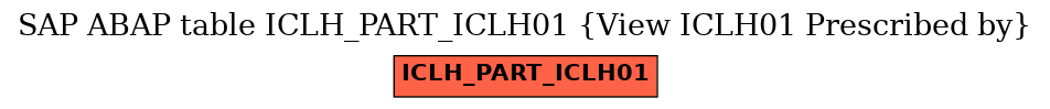 E-R Diagram for table ICLH_PART_ICLH01 (View ICLH01 Prescribed by)