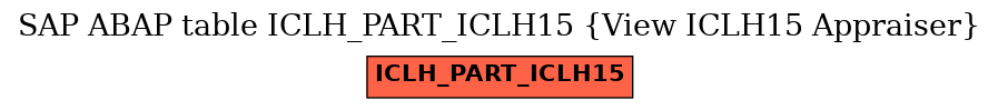 E-R Diagram for table ICLH_PART_ICLH15 (View ICLH15 Appraiser)