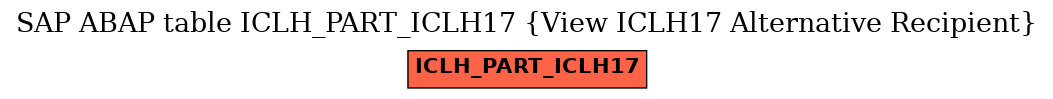 E-R Diagram for table ICLH_PART_ICLH17 (View ICLH17 Alternative Recipient)