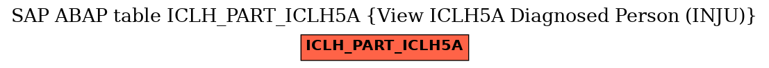 E-R Diagram for table ICLH_PART_ICLH5A (View ICLH5A Diagnosed Person (INJU))