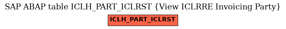 E-R Diagram for table ICLH_PART_ICLRST (View ICLRRE Invoicing Party)