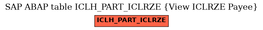 E-R Diagram for table ICLH_PART_ICLRZE (View ICLRZE Payee)