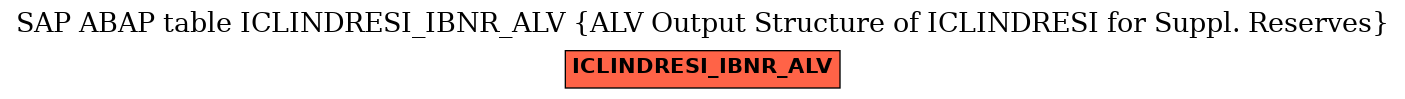 E-R Diagram for table ICLINDRESI_IBNR_ALV (ALV Output Structure of ICLINDRESI for Suppl. Reserves)