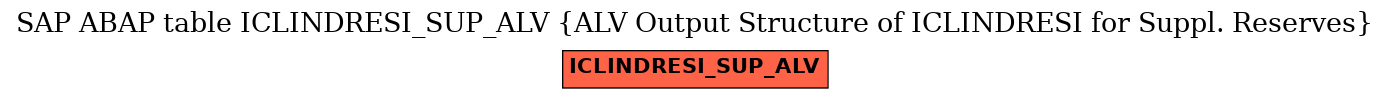 E-R Diagram for table ICLINDRESI_SUP_ALV (ALV Output Structure of ICLINDRESI for Suppl. Reserves)