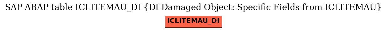 E-R Diagram for table ICLITEMAU_DI (DI Damaged Object: Specific Fields from ICLITEMAU)