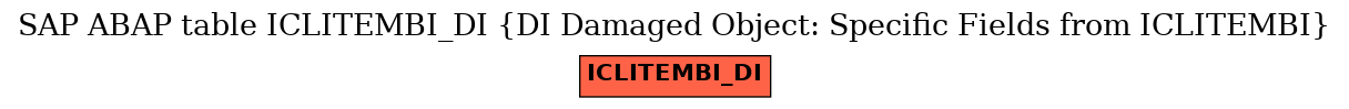 E-R Diagram for table ICLITEMBI_DI (DI Damaged Object: Specific Fields from ICLITEMBI)