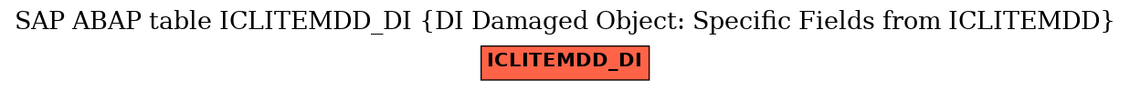 E-R Diagram for table ICLITEMDD_DI (DI Damaged Object: Specific Fields from ICLITEMDD)