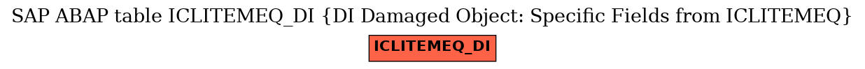 E-R Diagram for table ICLITEMEQ_DI (DI Damaged Object: Specific Fields from ICLITEMEQ)