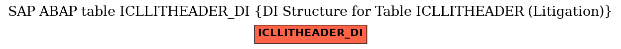 E-R Diagram for table ICLLITHEADER_DI (DI Structure for Table ICLLITHEADER (Litigation))