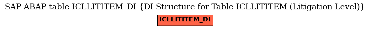 E-R Diagram for table ICLLITITEM_DI (DI Structure for Table ICLLITITEM (Litigation Level))