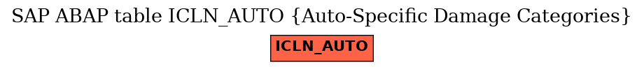 E-R Diagram for table ICLN_AUTO (Auto-Specific Damage Categories)