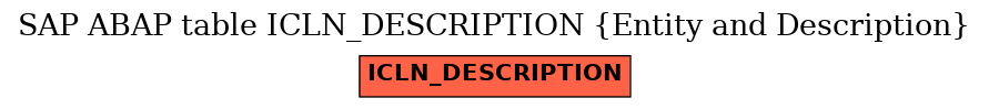 E-R Diagram for table ICLN_DESCRIPTION (Entity and Description)