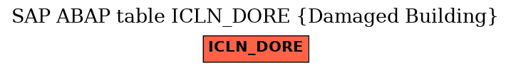 E-R Diagram for table ICLN_DORE (Damaged Building)