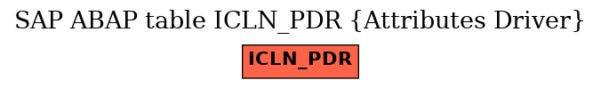 E-R Diagram for table ICLN_PDR (Attributes Driver)