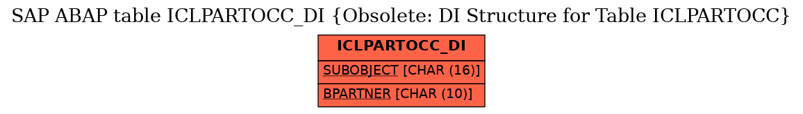 E-R Diagram for table ICLPARTOCC_DI (Obsolete: DI Structure for Table ICLPARTOCC)