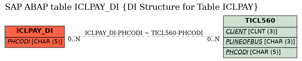 E-R Diagram for table ICLPAY_DI (DI Structure for Table ICLPAY)