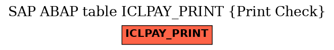 E-R Diagram for table ICLPAY_PRINT (Print Check)