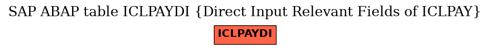 E-R Diagram for table ICLPAYDI (Direct Input Relevant Fields of ICLPAY)