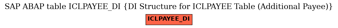 E-R Diagram for table ICLPAYEE_DI (DI Structure for ICLPAYEE Table (Additional Payee))