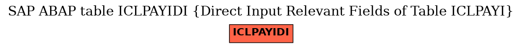 E-R Diagram for table ICLPAYIDI (Direct Input Relevant Fields of Table ICLPAYI)