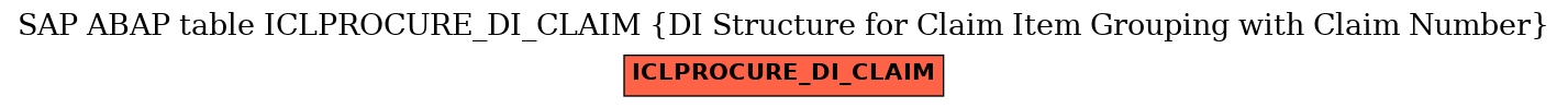 E-R Diagram for table ICLPROCURE_DI_CLAIM (DI Structure for Claim Item Grouping with Claim Number)