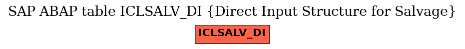 E-R Diagram for table ICLSALV_DI (Direct Input Structure for Salvage)