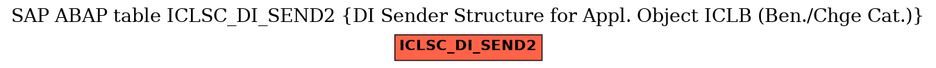 E-R Diagram for table ICLSC_DI_SEND2 (DI Sender Structure for Appl. Object ICLB (Ben./Chge Cat.))