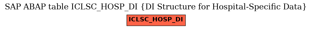 E-R Diagram for table ICLSC_HOSP_DI (DI Structure for Hospital-Specific Data)